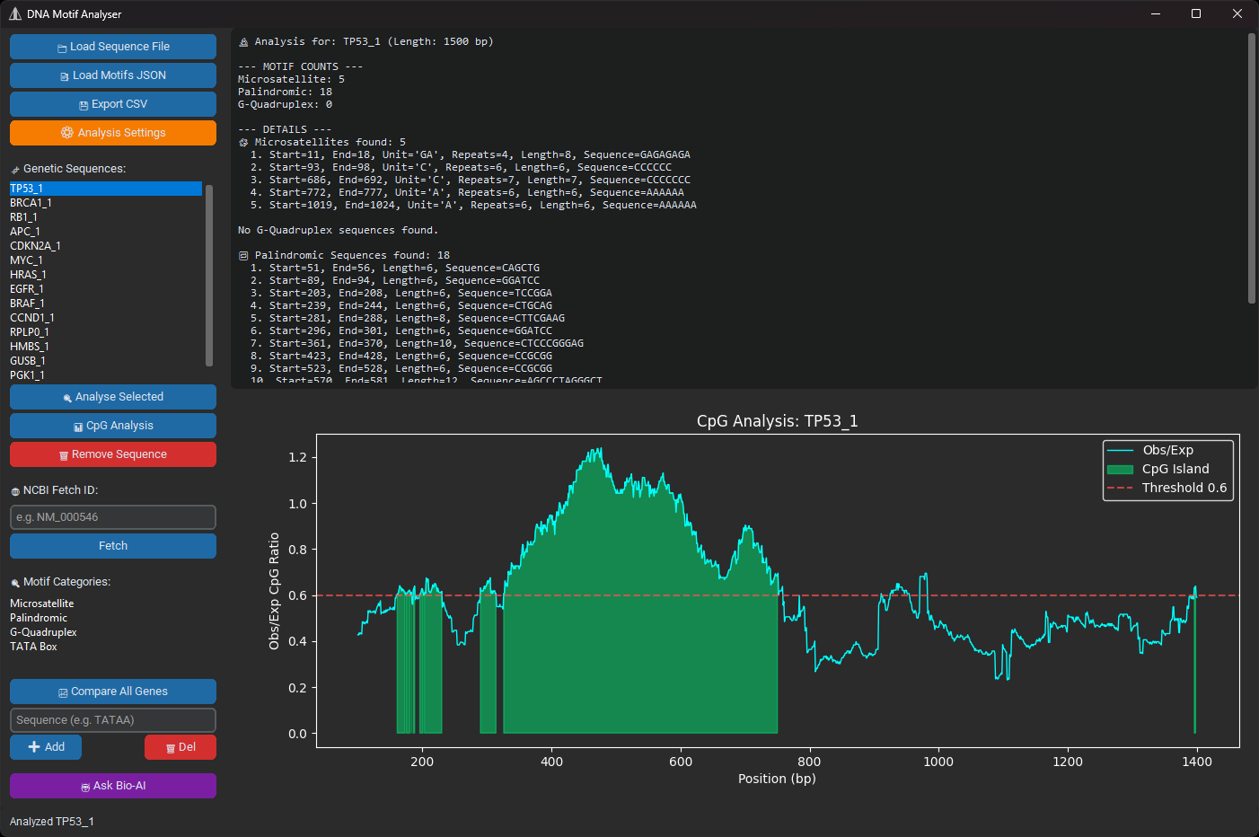 CpG Island Analysis Graph